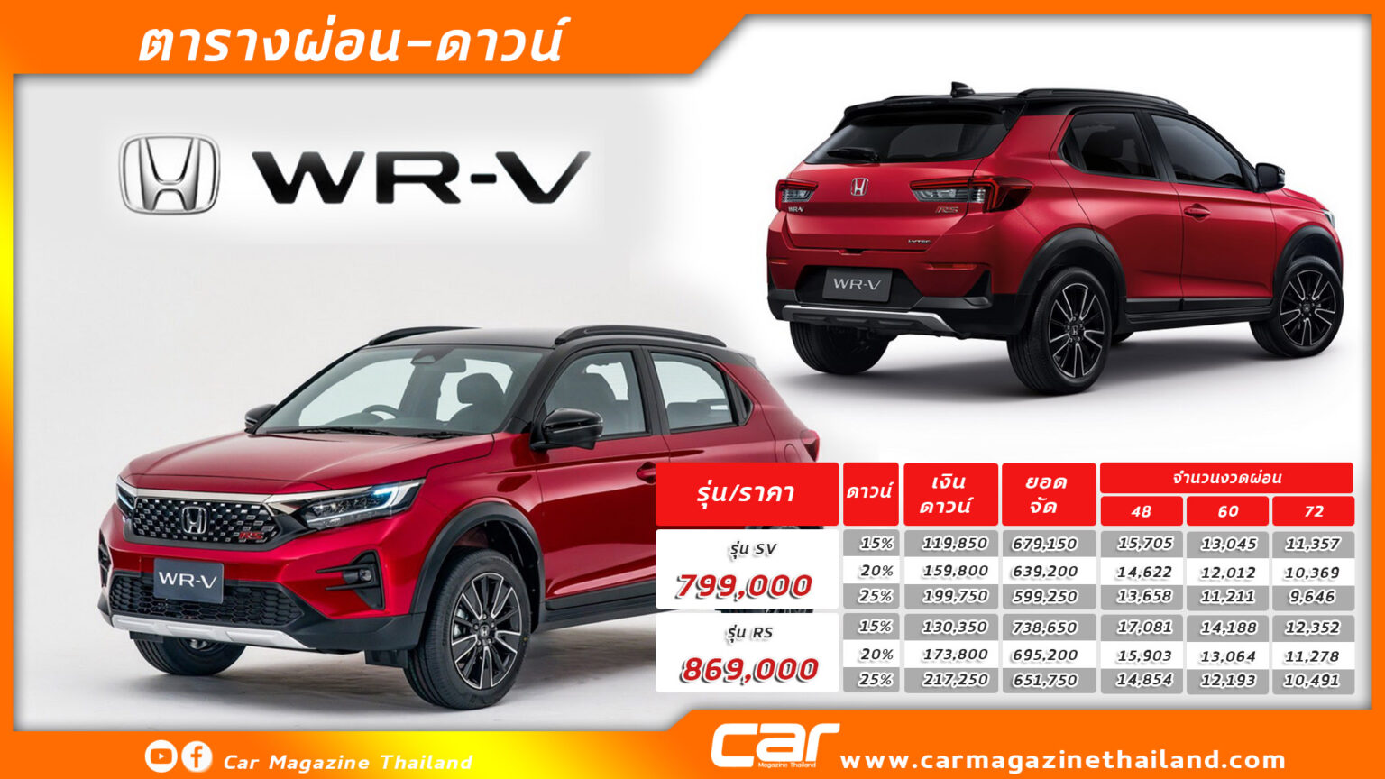 ตารางผอน ดาวน All new Honda WR V 2023 Car Magazine Thailand